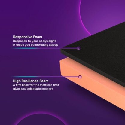 WonderWrap | 7 Years Warranty | Dual Comfort with Hard & Soft Foam, Mattress Single Bed, Foam Mattress, 5-Inch Bed Mattress, Single Size Mattress (72x36x5_7 Pressure Zone Foam) - Image 5